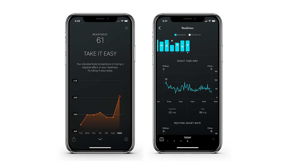 Readiness view on the Oura app