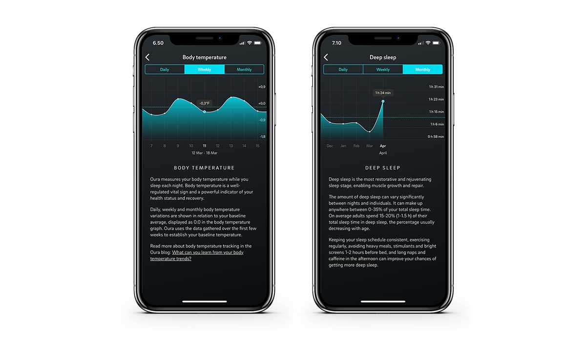 Trends view on the Oura app
